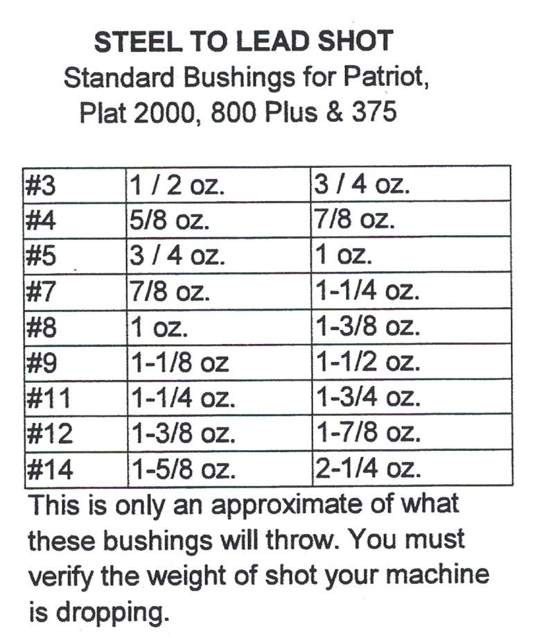 Steel To Lead Conversion Chart